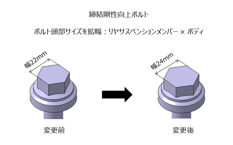 締結剛性向上ボルト イラスト（ボルト頭部サイズを拡幅）