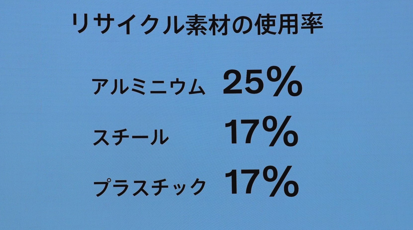 EX30のリサイクル素材の使用率