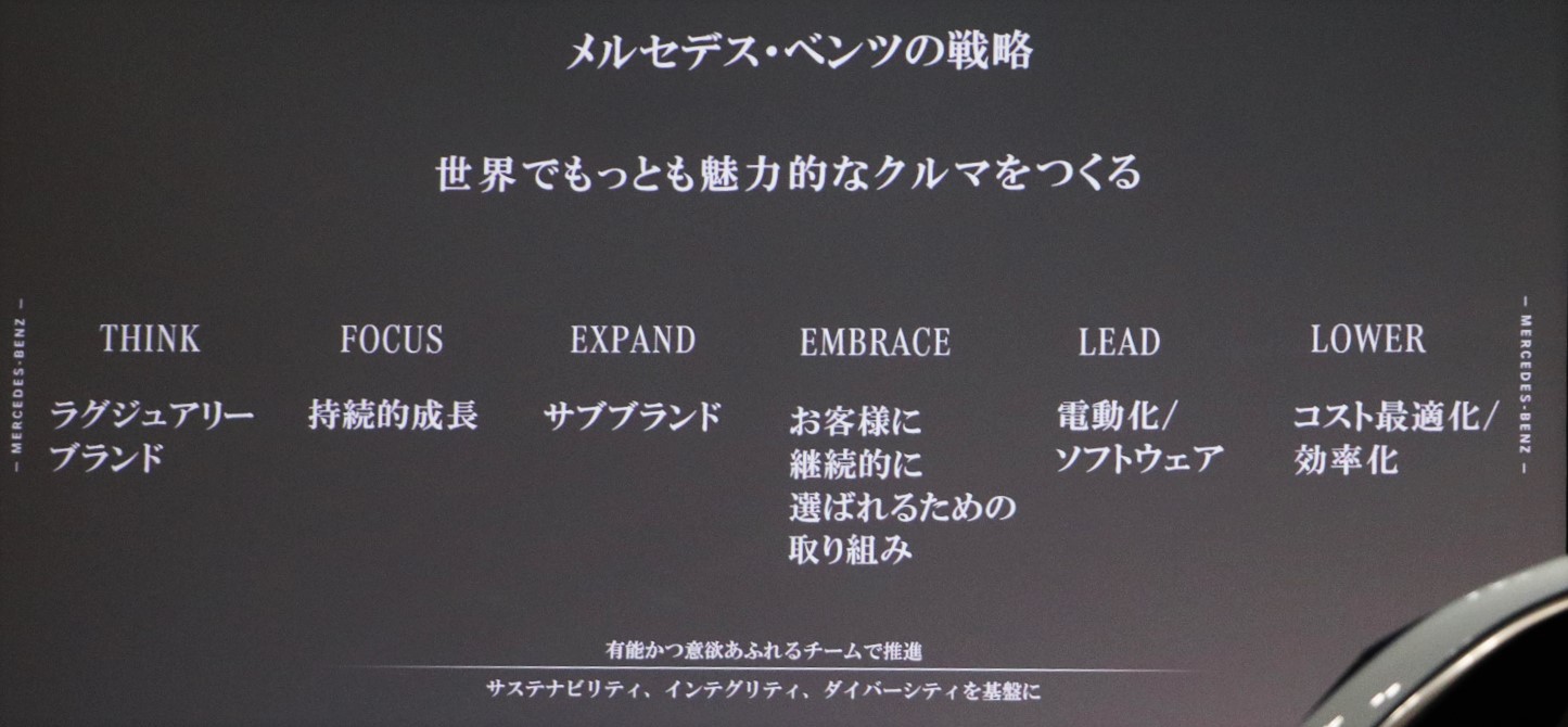 メルセデス・ベンツの戦略