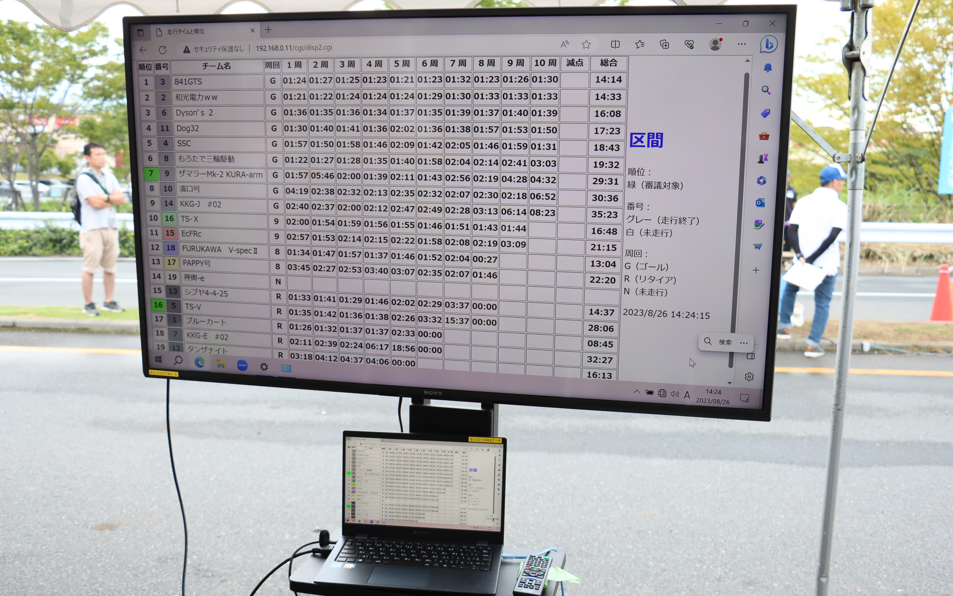 カードリーダーでのデータ読み込みをタイムスタンプとしてラップタイムを記録。データの管理、記録は東京都市大学の講師が自作したソフトウェアを使っており、会場内にいる各チームにデータをリアルタイム配信