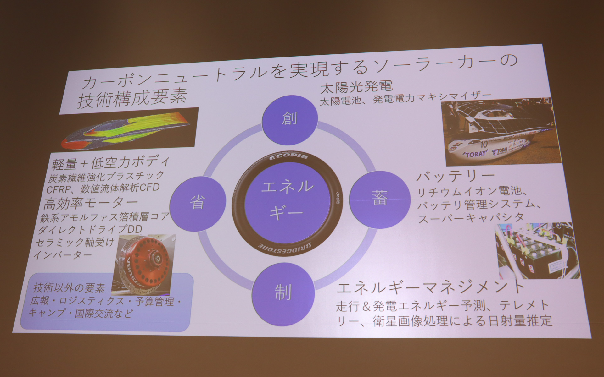 多彩な技術の進化によってより効率的なエネルギー利用を実現。ソーラーカーの走行性能を飛躍的に高めている