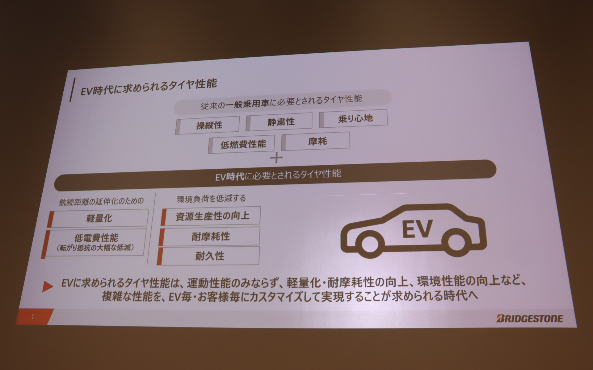 BEV（バッテリ電気自動車）では航続距離の延伸、環境負荷の低減も求められ、モデルごと、ユーザーごとのカスタマイズが必要になると木林氏は解説