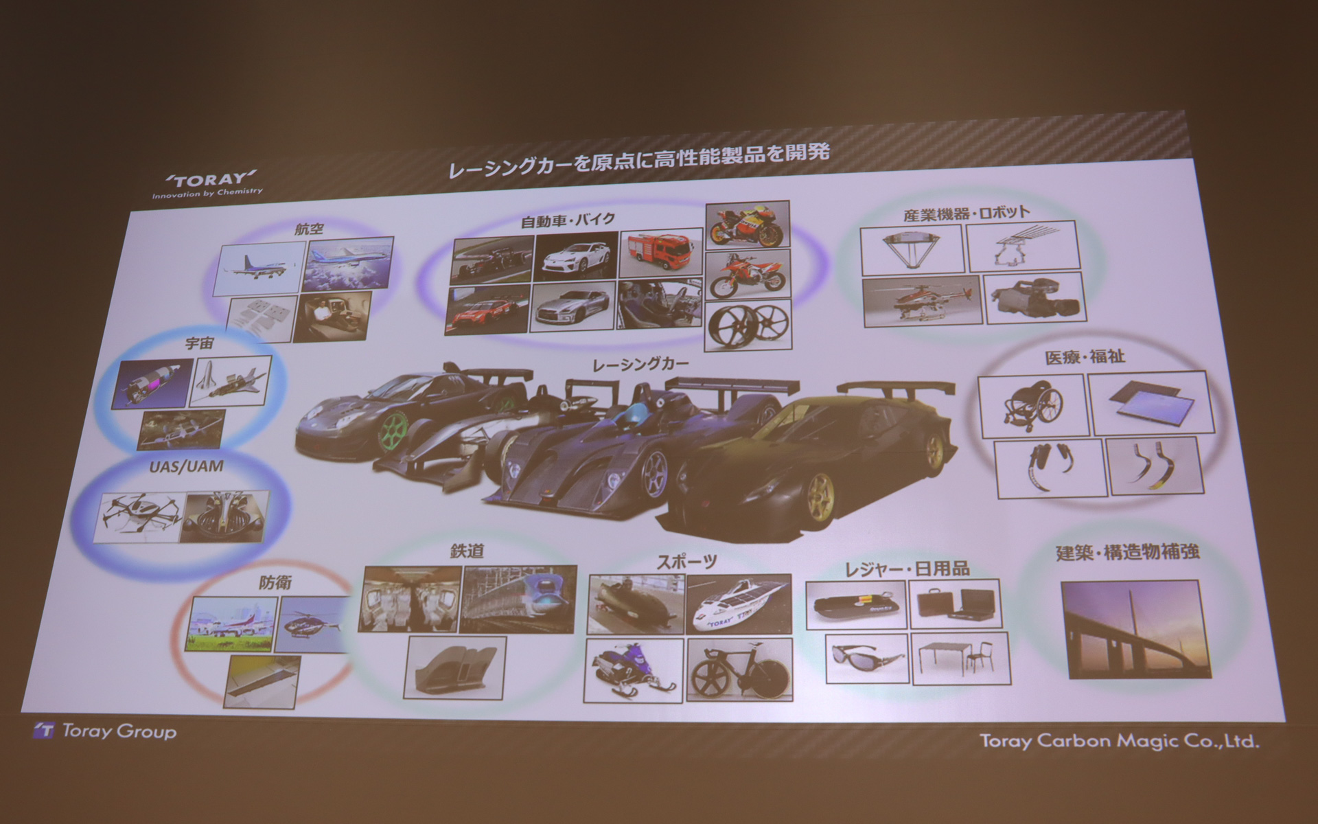 東レ・カーボンマジックはレースマシンのシャシーサプライヤー以外にも、市販車や産業機器などさまざまな分野にCFRP製品を供給している