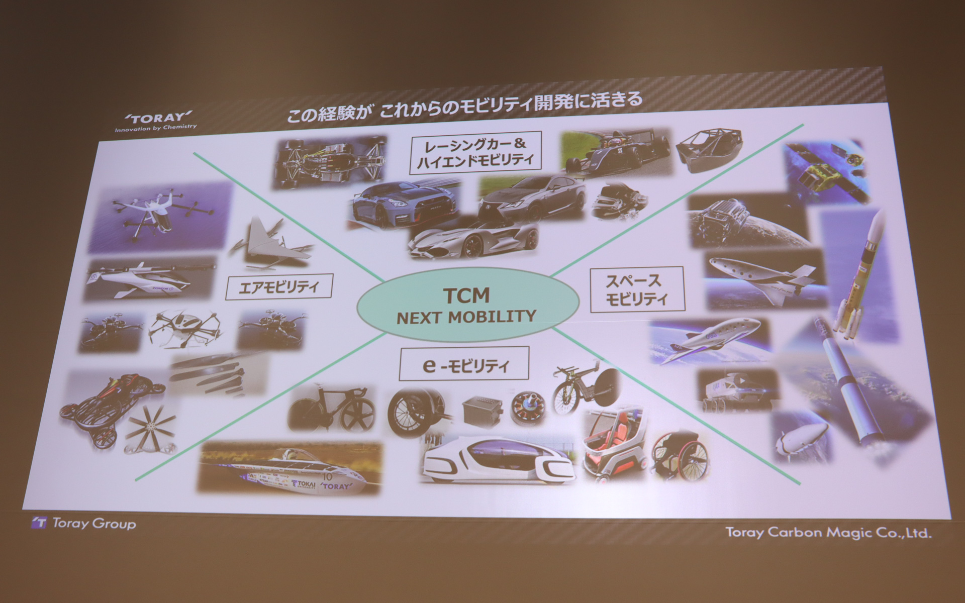 BWSCの経験を今後の製品開発に生かしていく