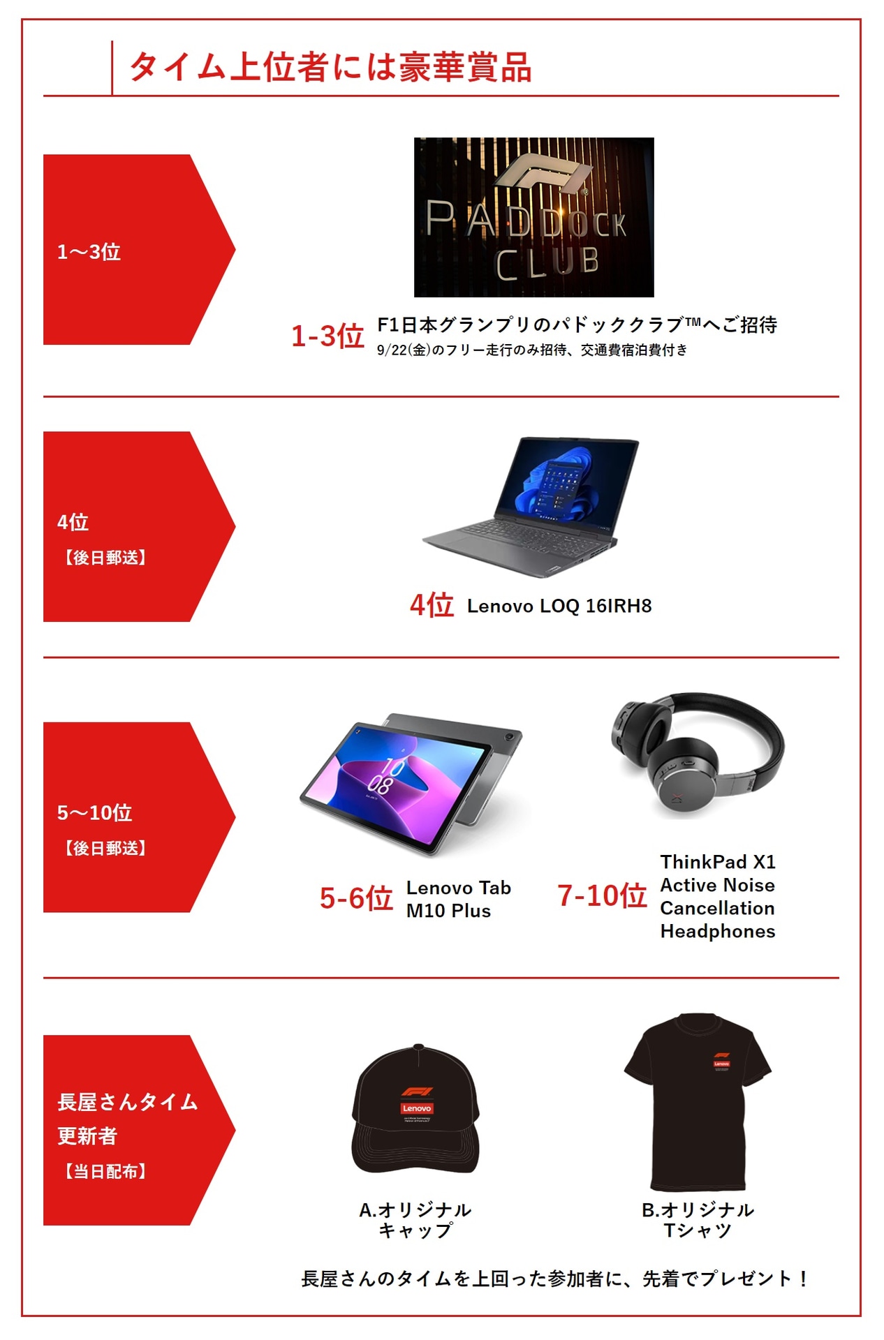 タイムアタック上位者や長屋さんのタイムを更新するとプレゼントがもらえる