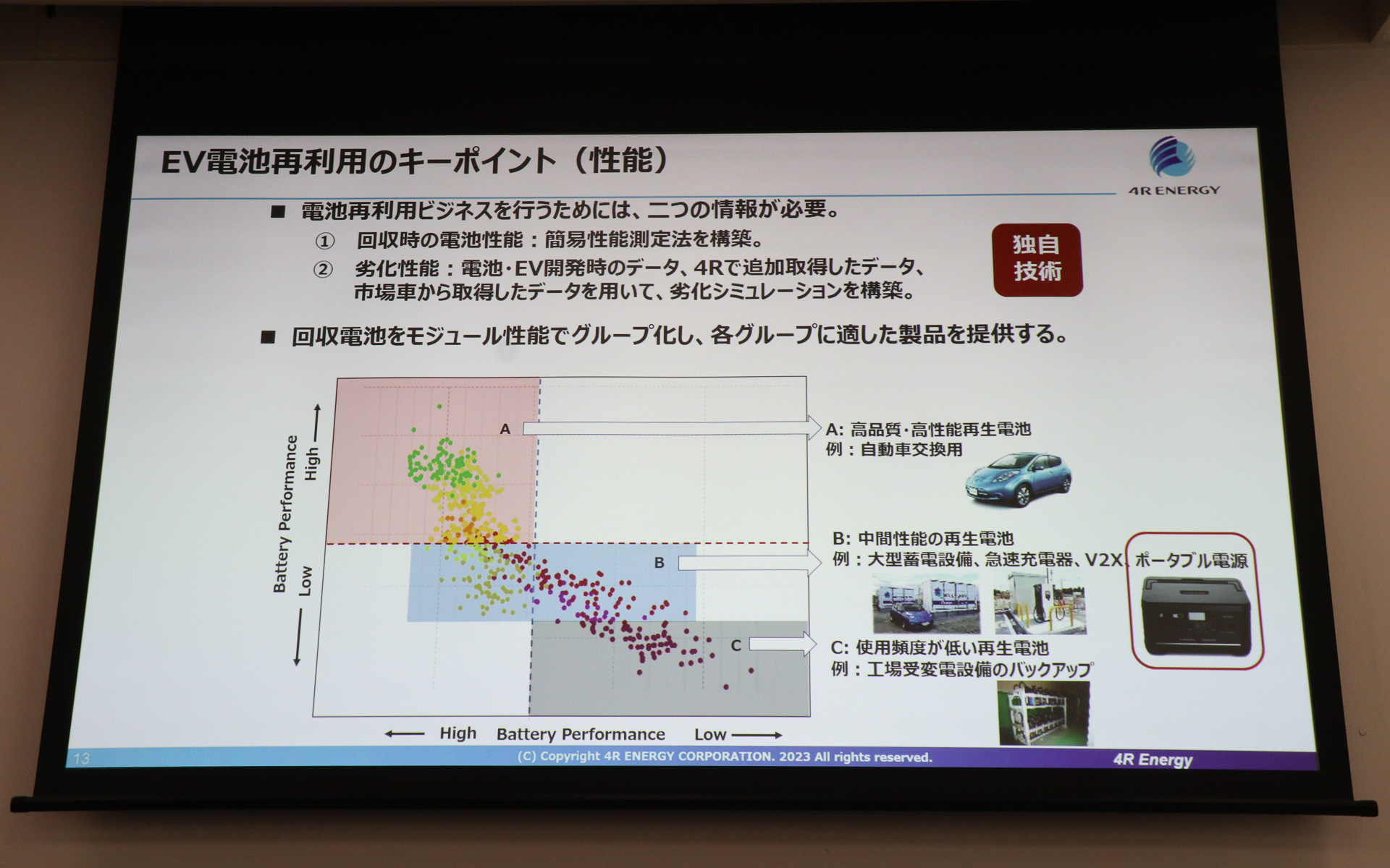 ポータブルバッテリー from LEAFにはBグレードの再生バッテリを使っている