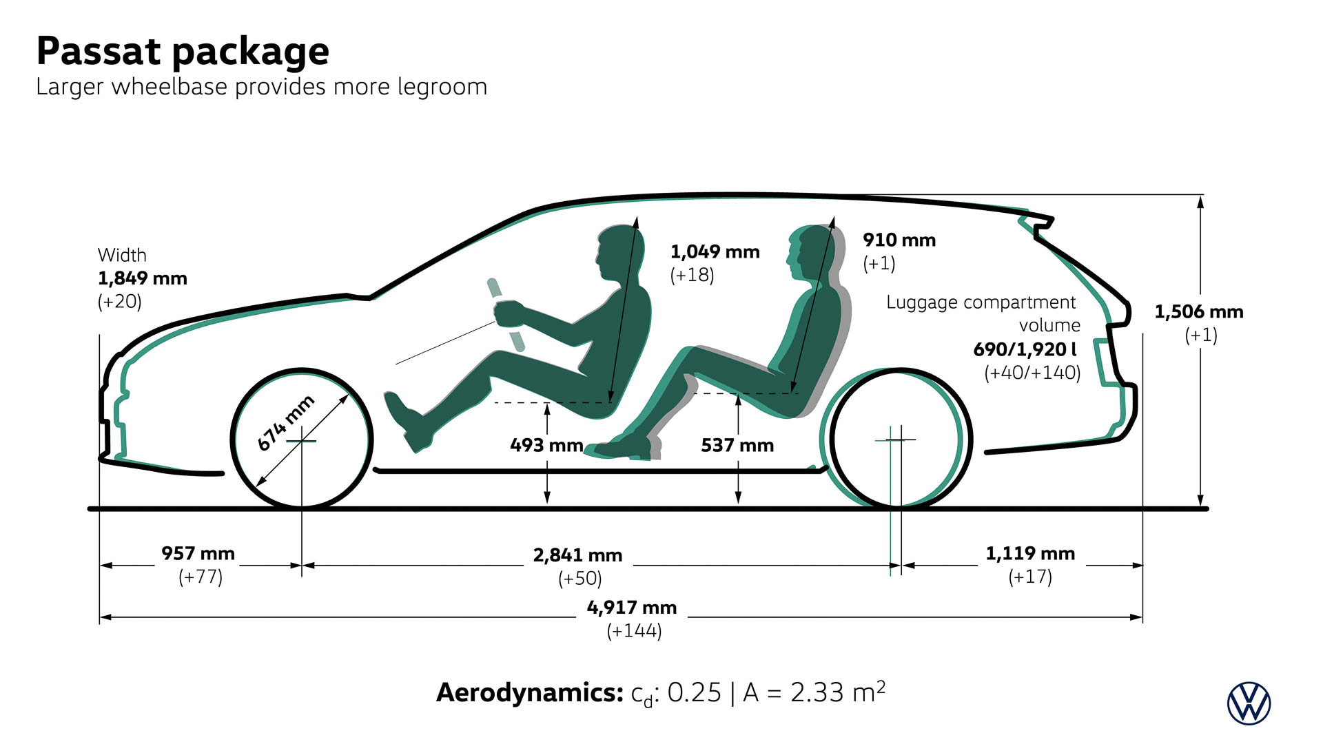 新型パサート ヴァリアントの概要（英文）