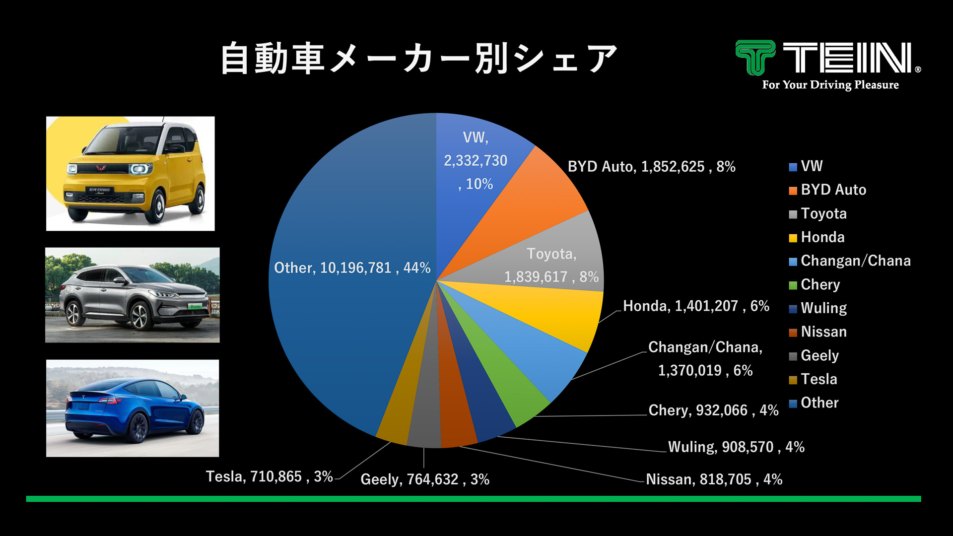 中国での自動車メーカー別シェア