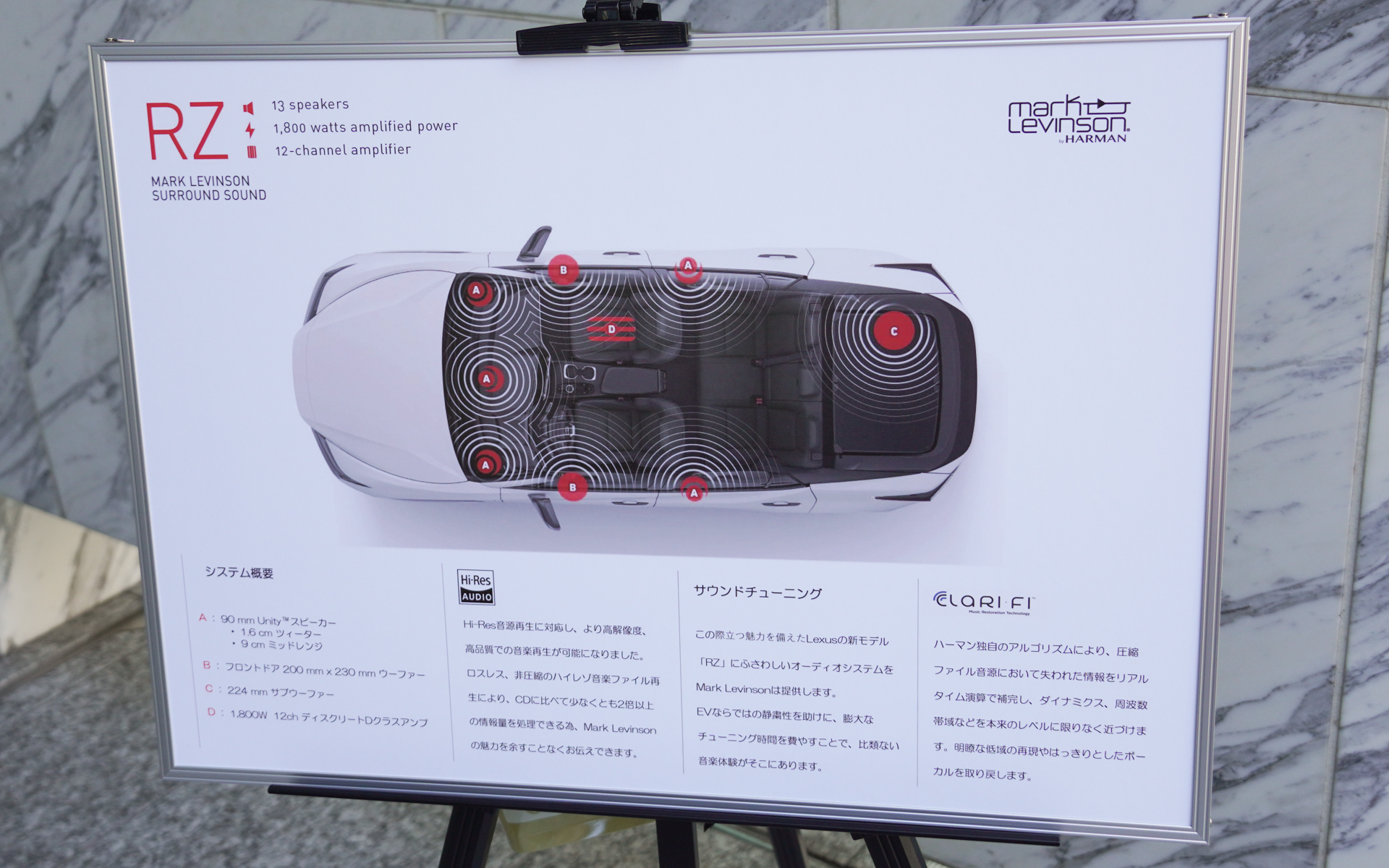 レクサスRZのマークレビンソン プレミアムサラウンドサウンドシステムの説明
