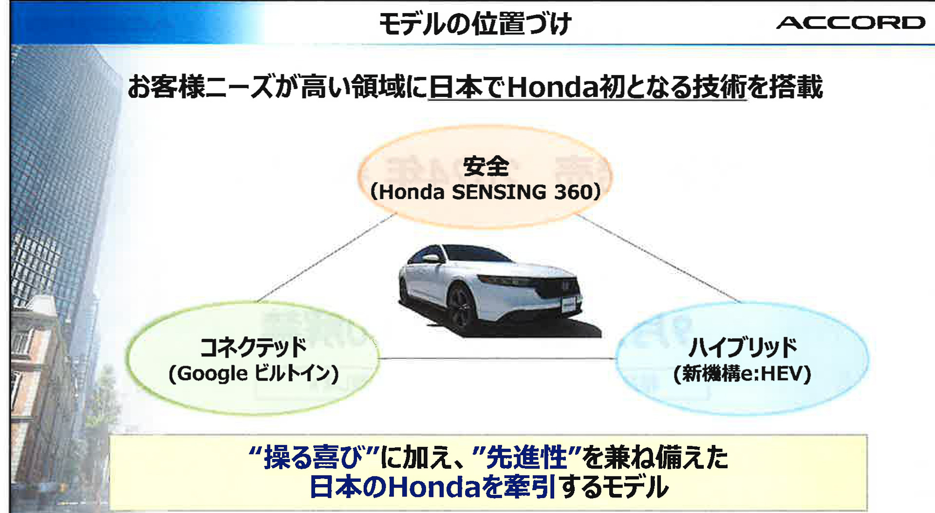 モデル位置づけ