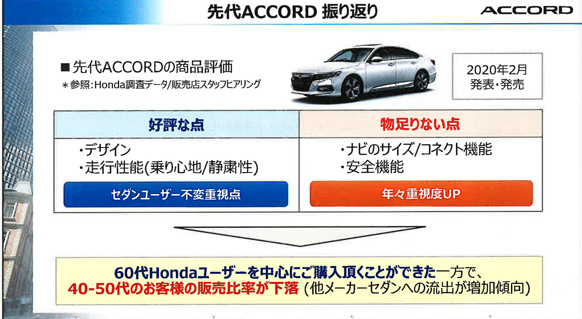 先代モデルの振り返り