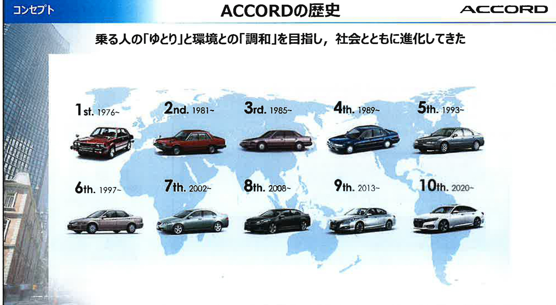 アコードの歴史