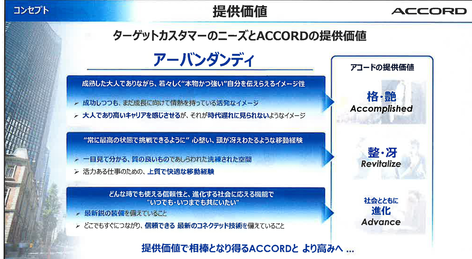 提供価値「アーバンダンディ」