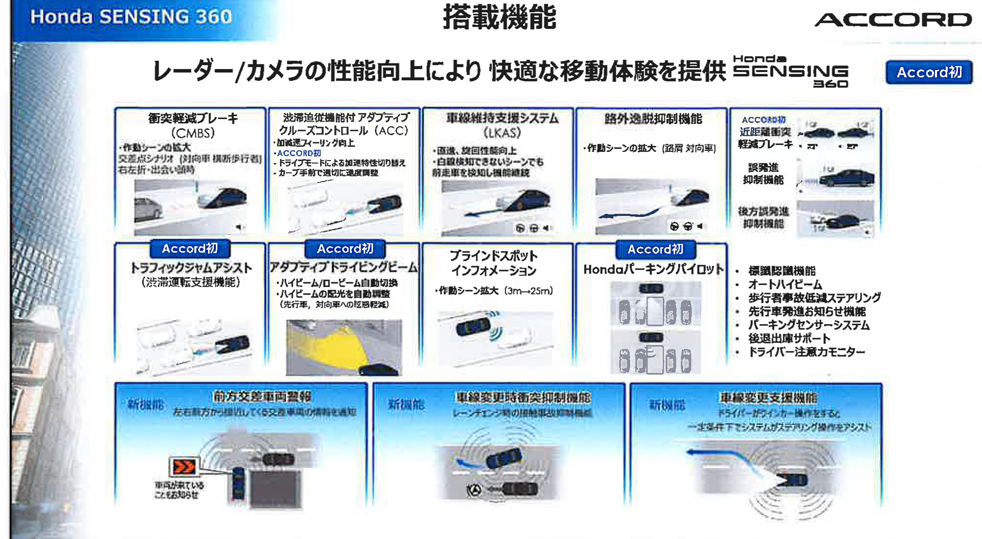 Honda SENSING 360搭載機能