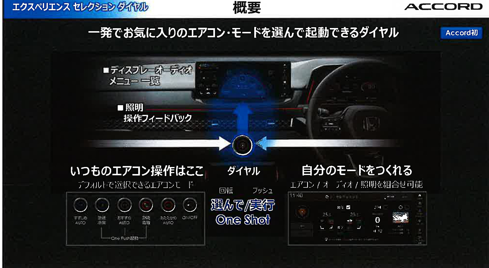 エクスペリエンスセレクションダイヤル概要