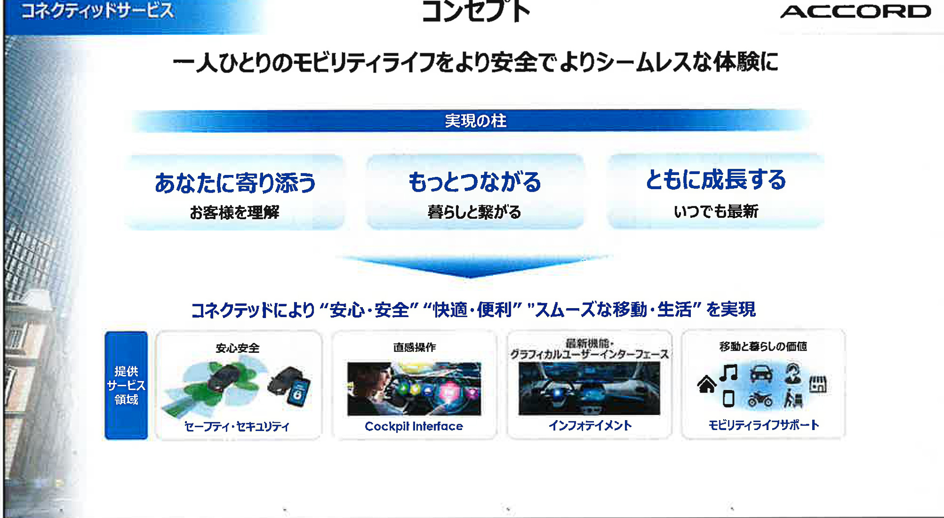 コネクティッドサービスのコンセプト