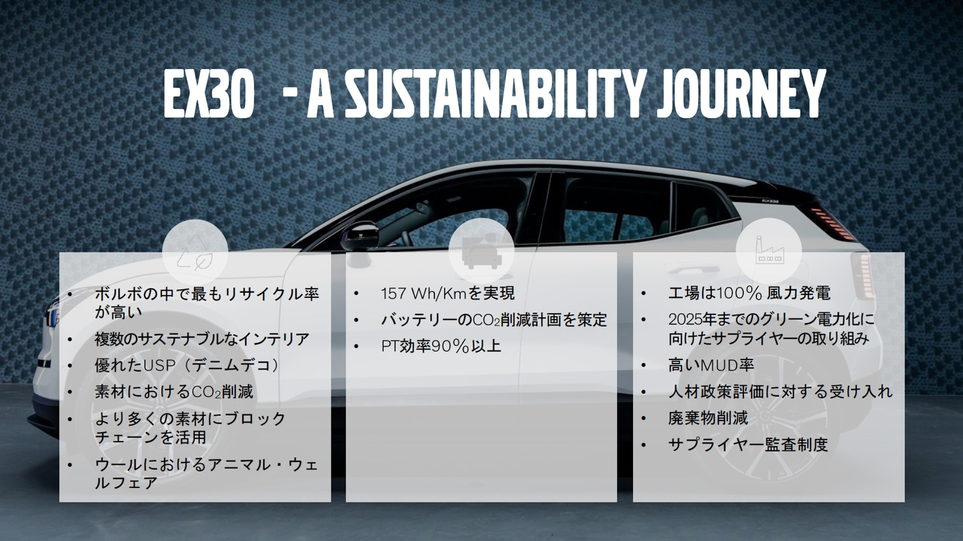 ボルボ EX30のサステナビリティにおける変化