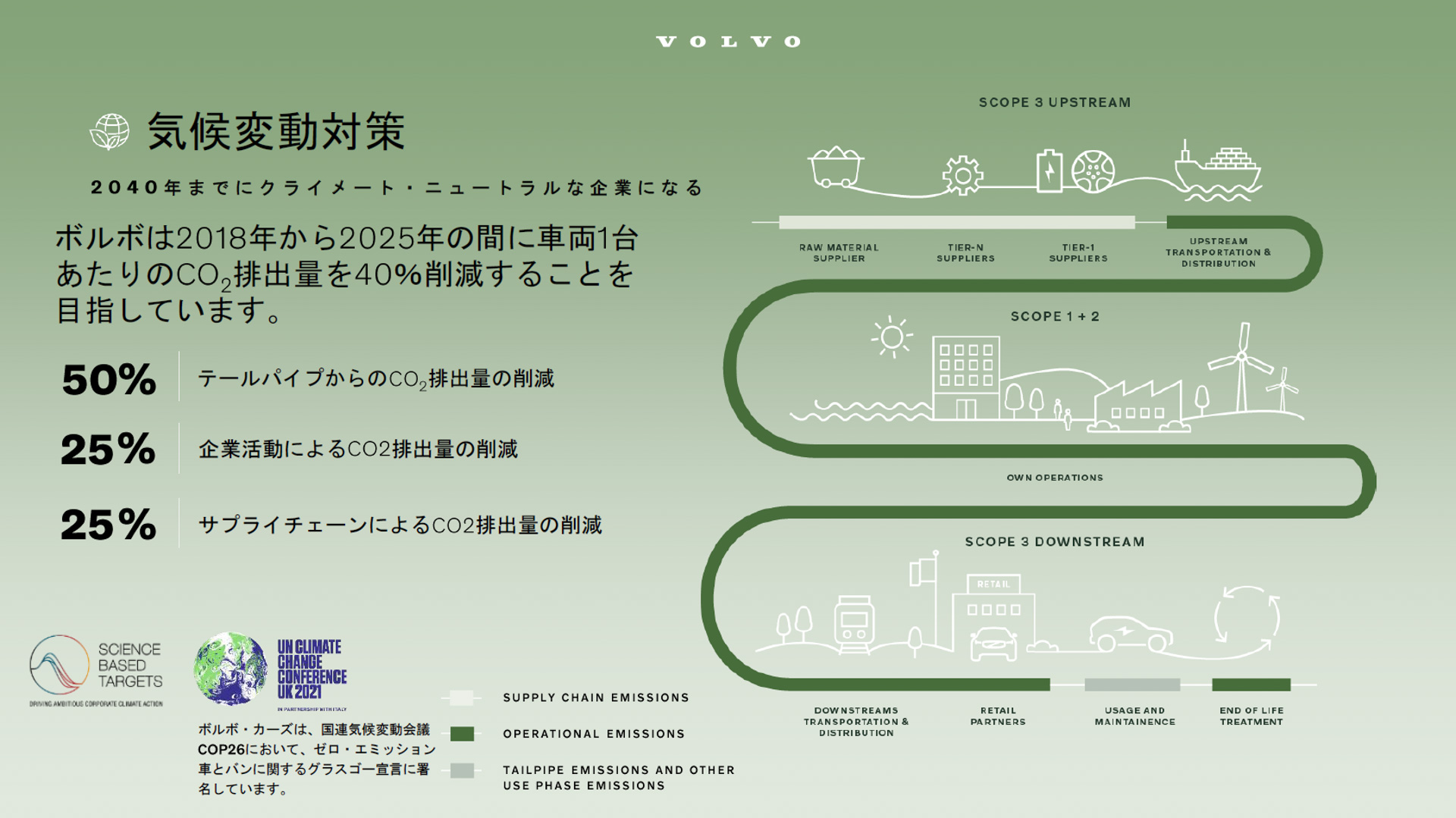 ボルボが取り組む気候変動対策