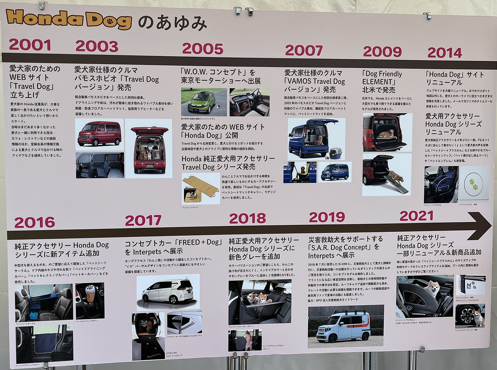 2001年のTravel Dogから始まったホンダとわんこの活動。オンラインとオフラインで20年以上続いている
