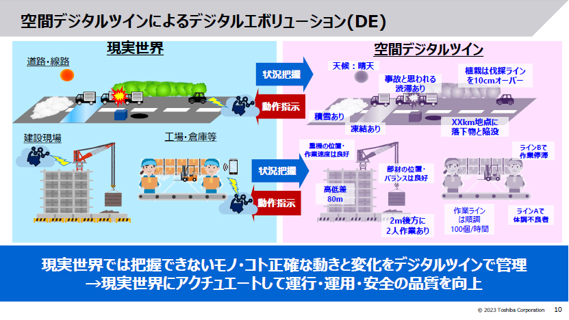 現実世界では把握できないモノ・コトの正確な動きと変化をデジタルツインで管理