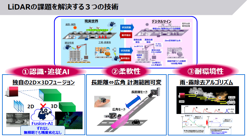 LiDARの課題を解決する3つの技術