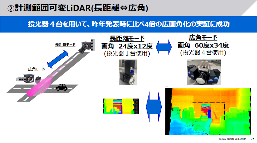 設置場所ごとのさまざまなニーズにマッチしたLiDARを迅速に提供可能