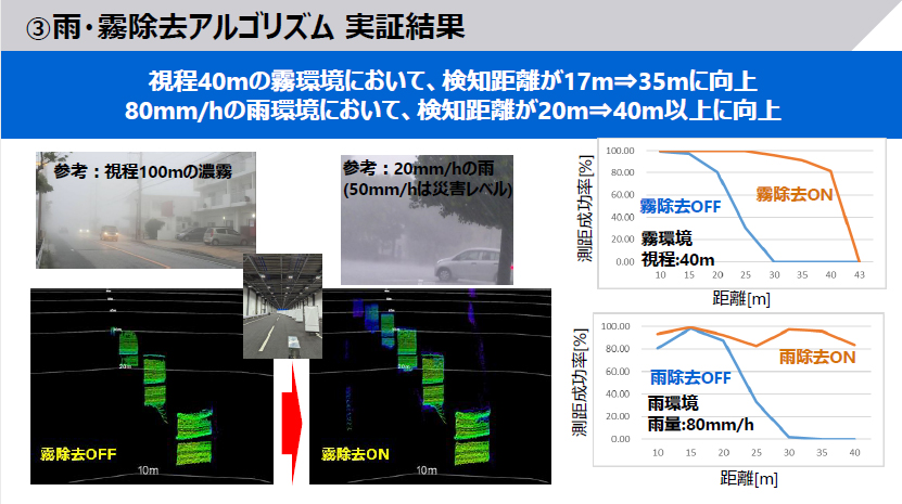 雨・霧除去アルゴリズムについて