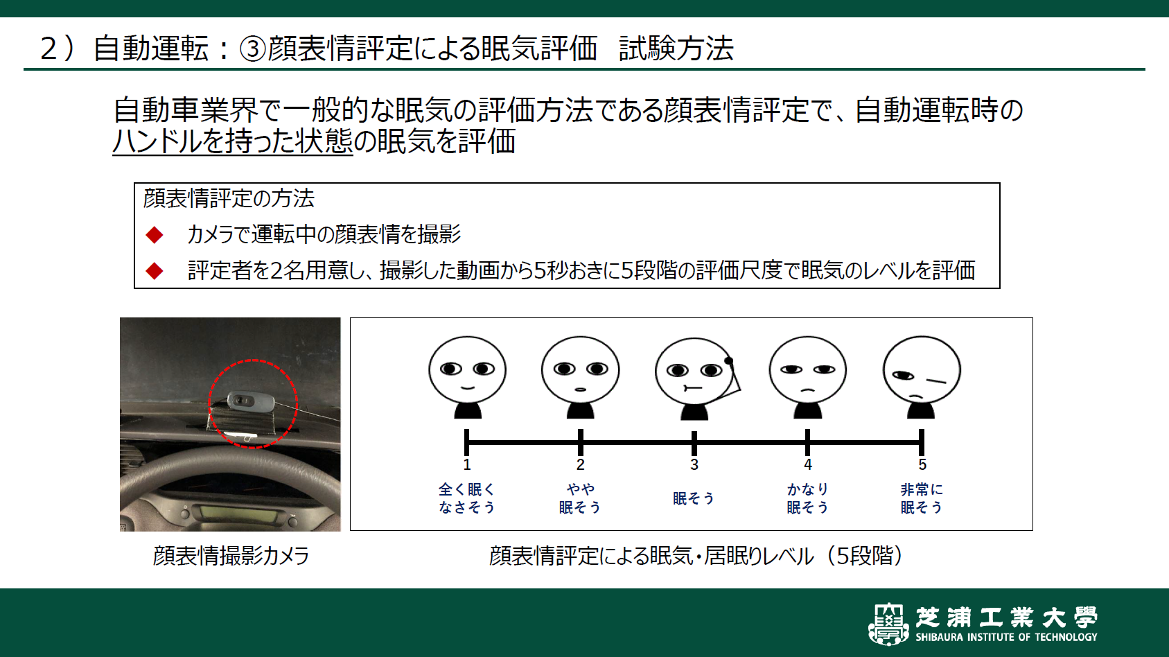 自動運転での眠気評価