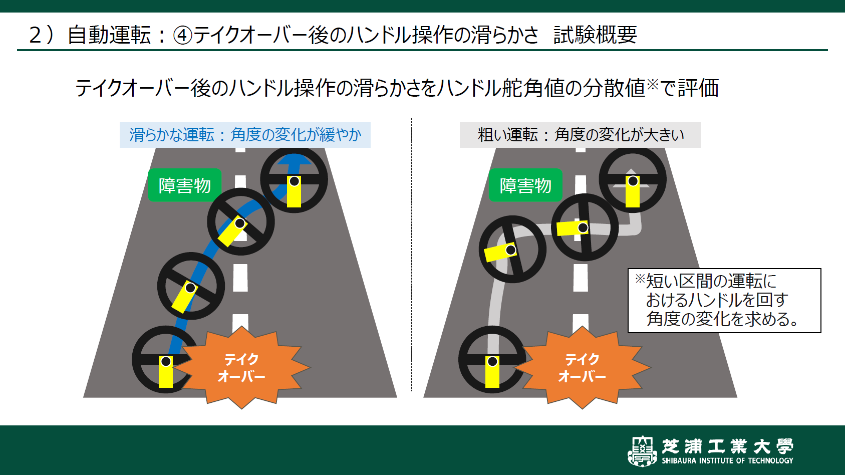 自動運転からのテイクオーバー時のハンドル操作の滑らかさを試験