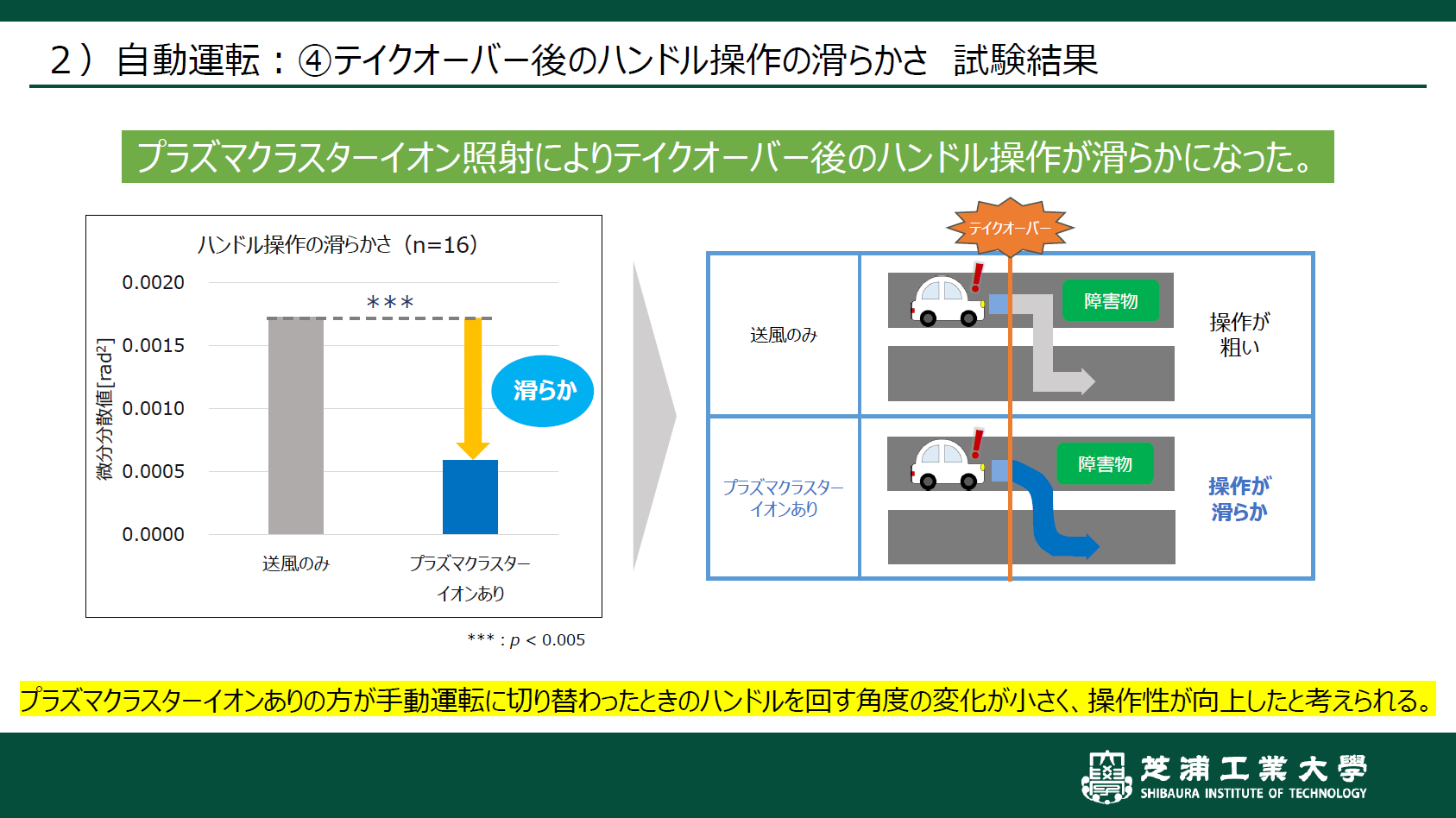 こちらでも滑らかさに効果を確認