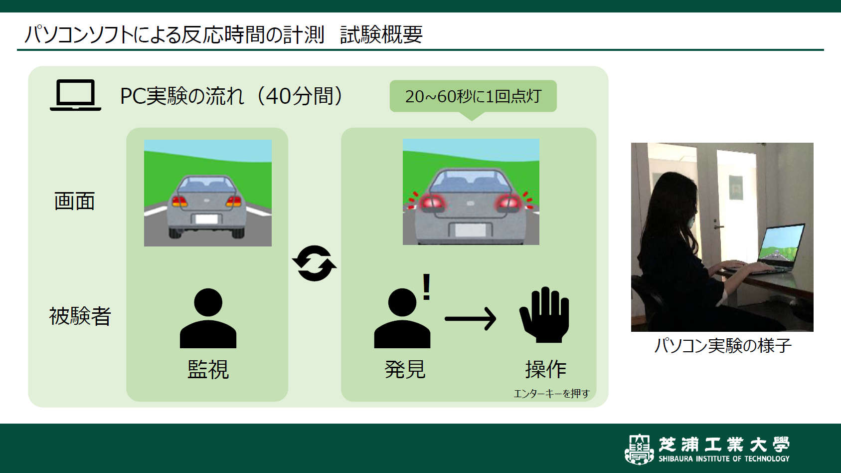 年代が上の人に対して、ブレーキの絵を見て反応を探る簡易的な試験を行なった