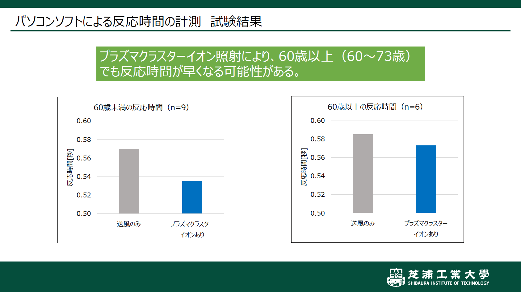 反応時間にも差が現れた