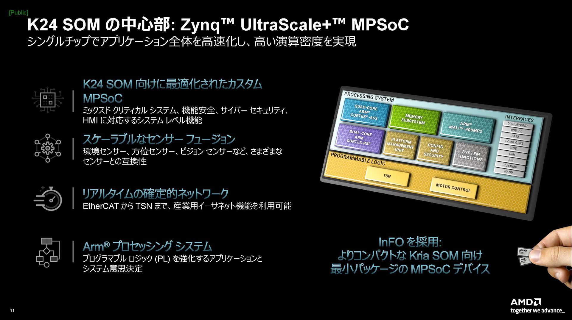 搭載されているのはZynq UltraScale＋MPSoC