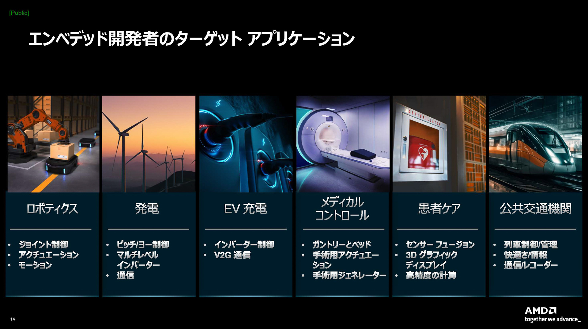 ターゲット市場