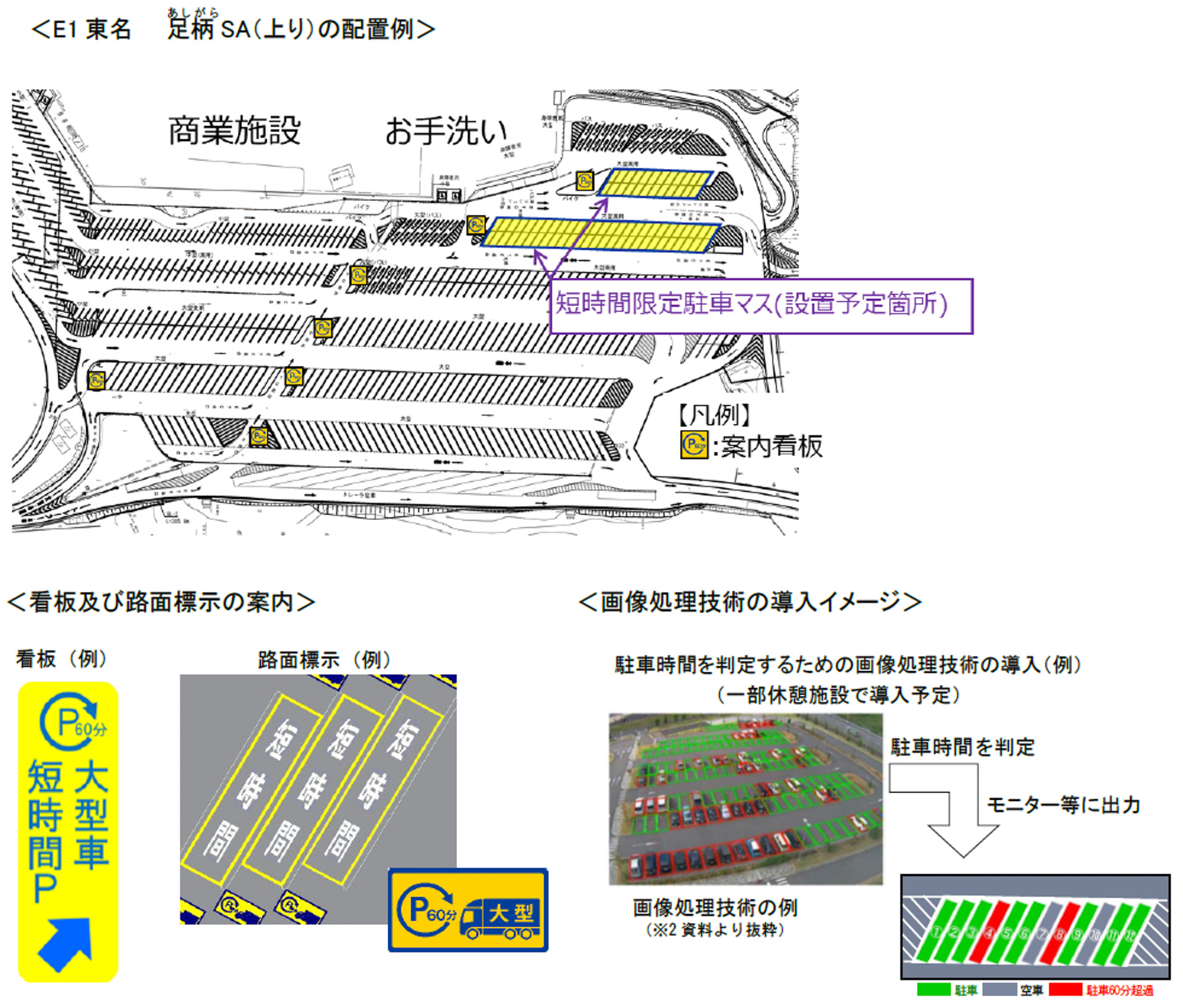 E1 東名　足柄SA（上り）の配置例
