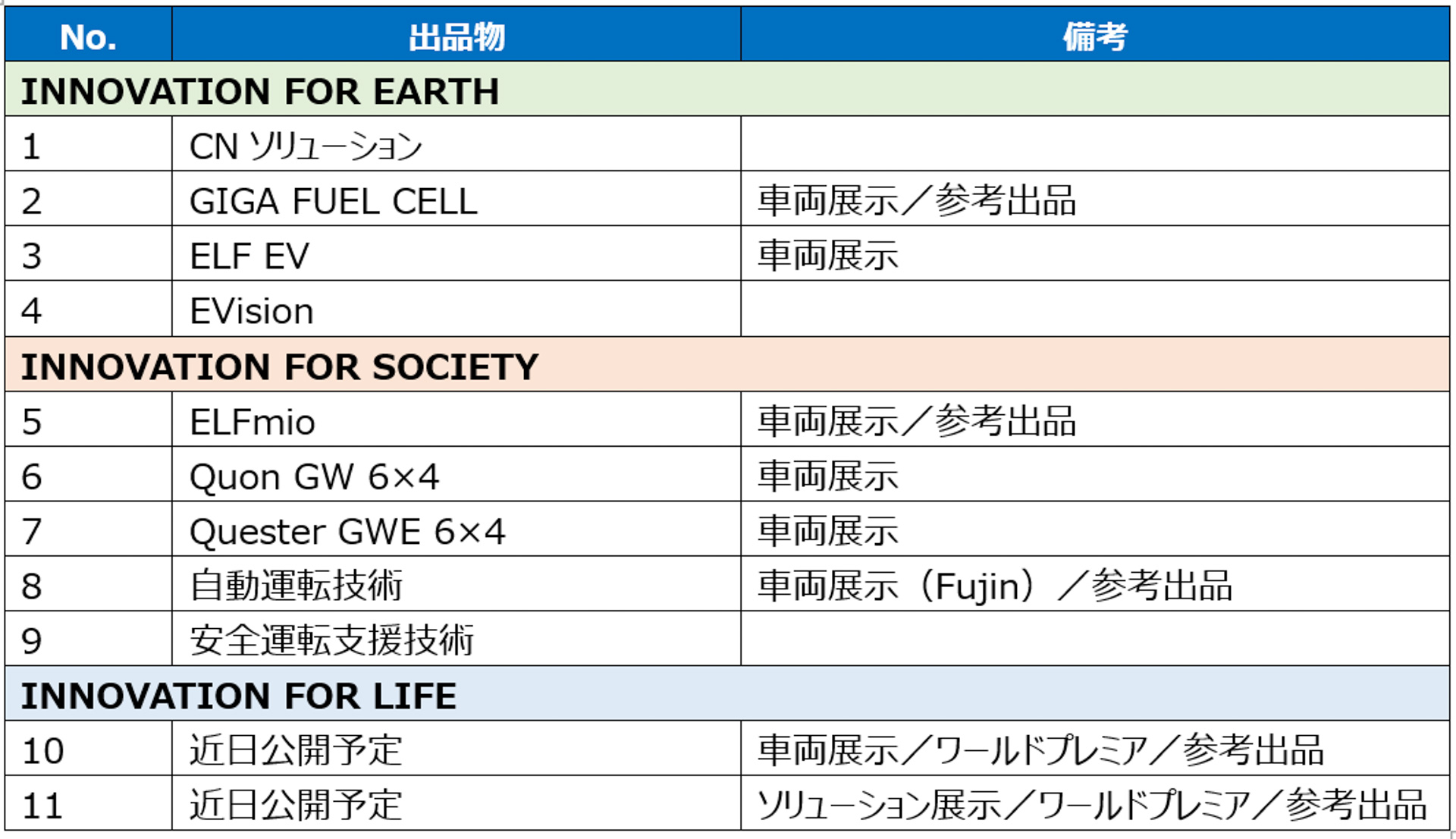 いすゞ・UDトラックス出品物一覧