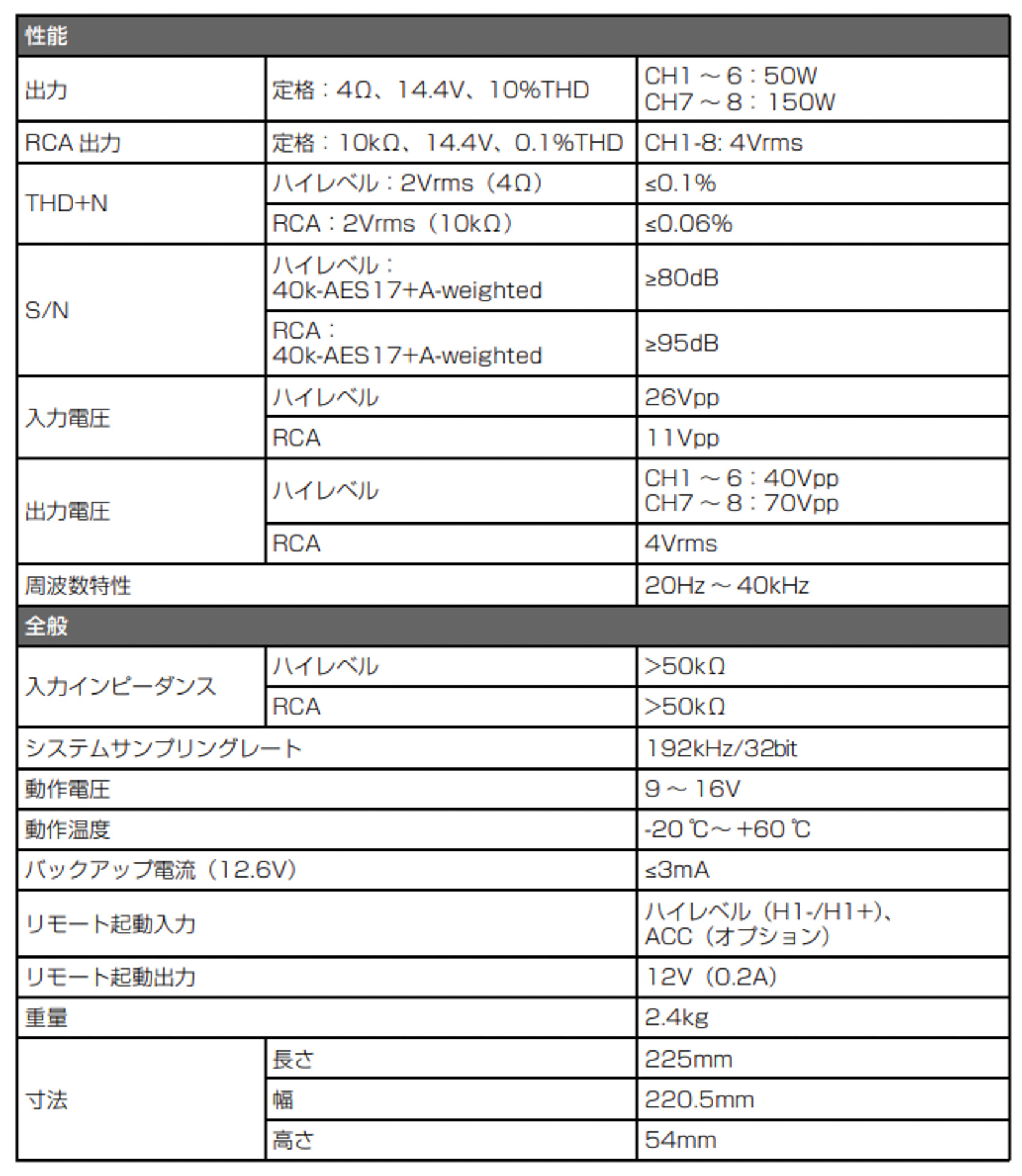 OPTIM8「PXE-C80-88」主な仕様