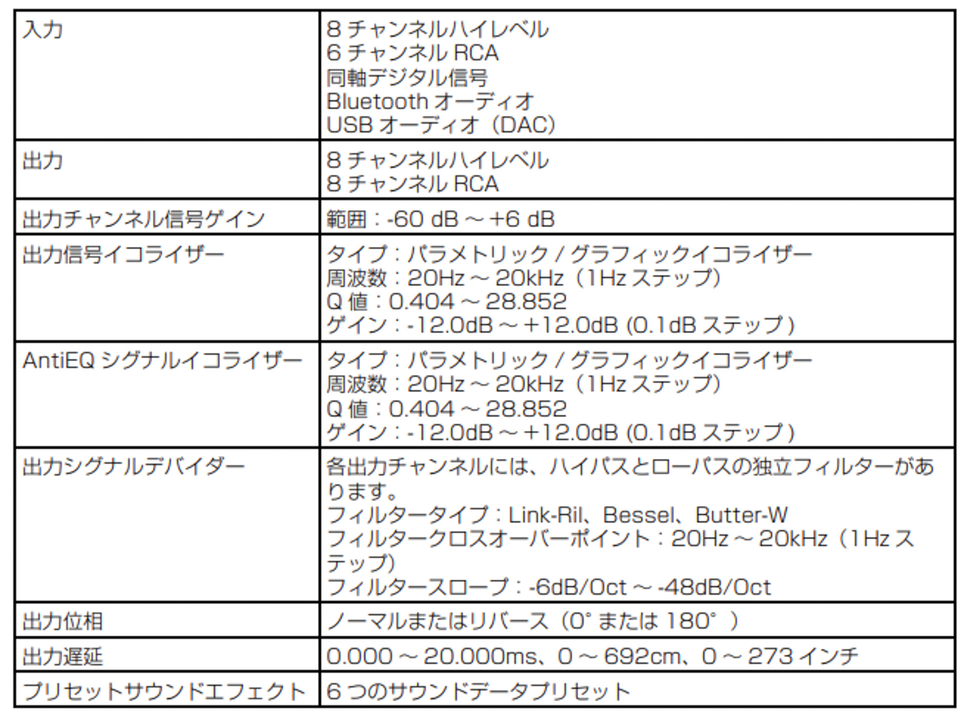 OPTIM8「PXE-C80-88」機能パラメータ
