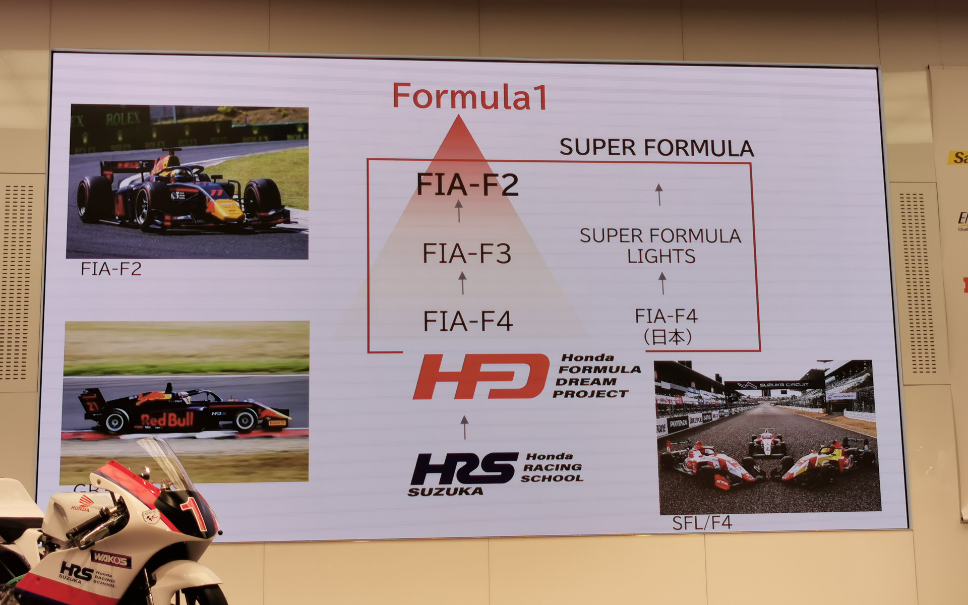 四輪カテゴリーのステップアップの流れ（イメージ）