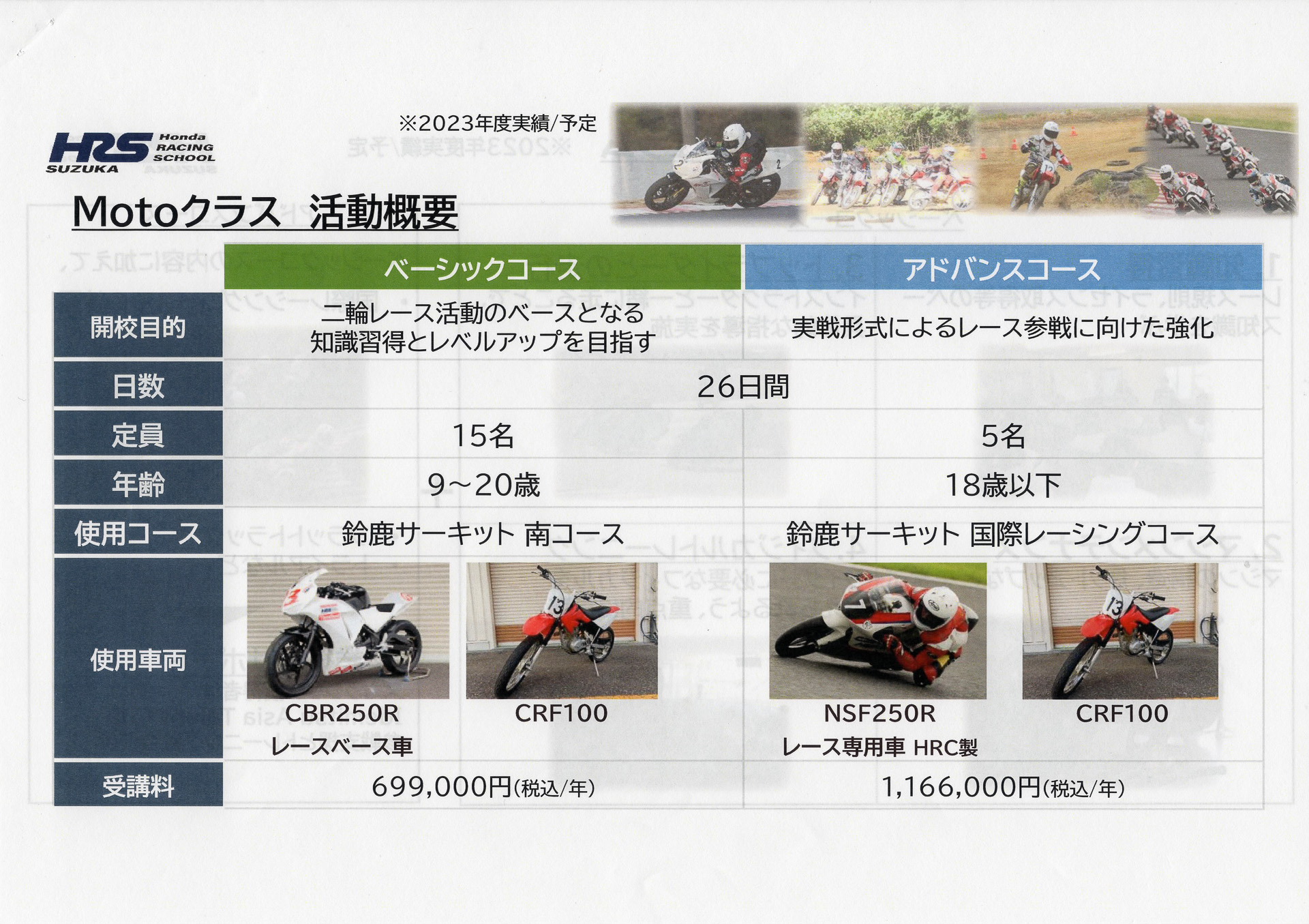 Motoクラスの概要