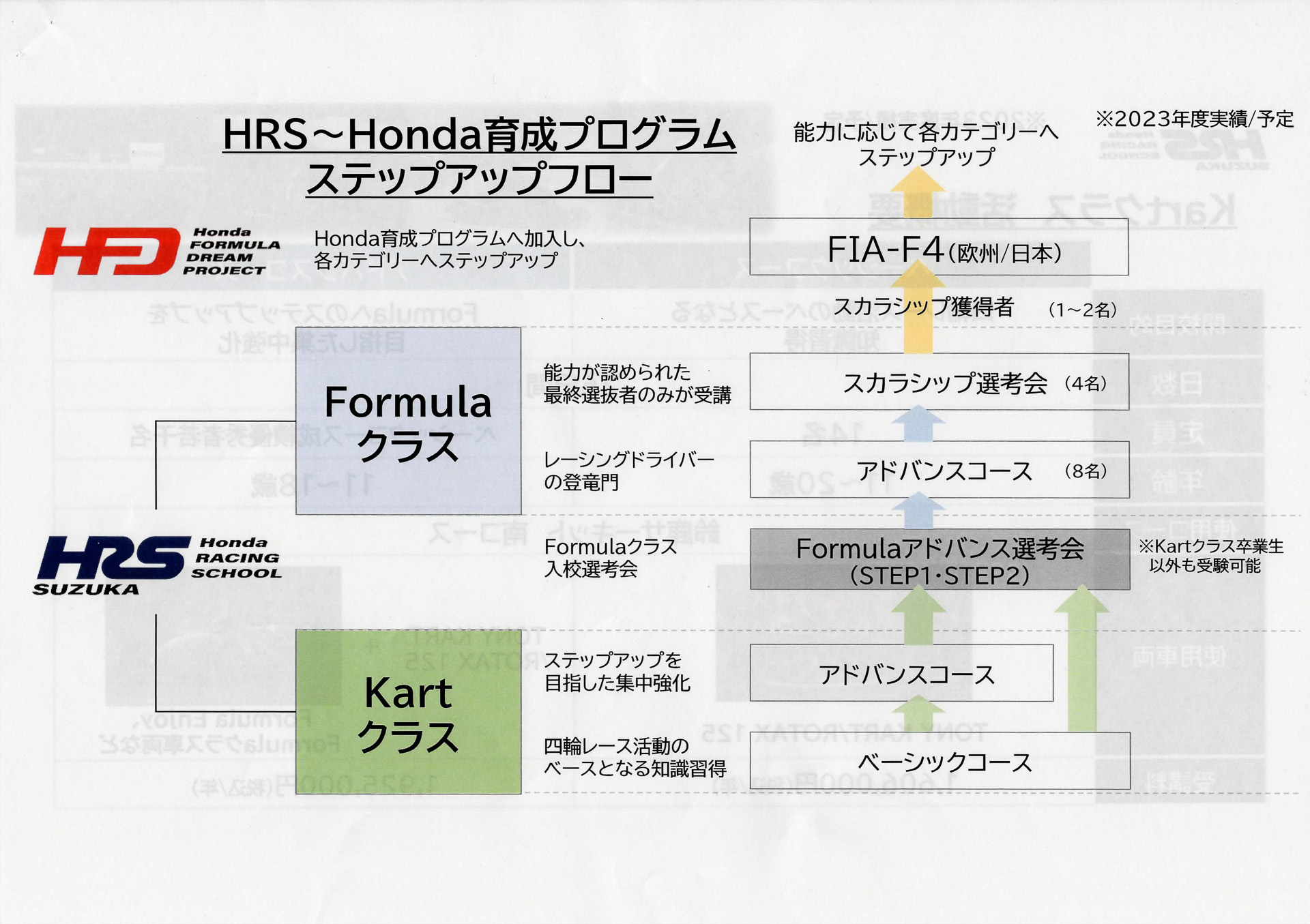 HRSのステップアップフロー