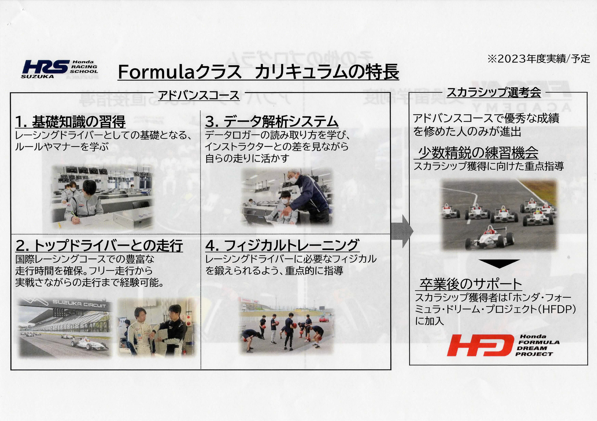 Formulaクラスのカリキュラム