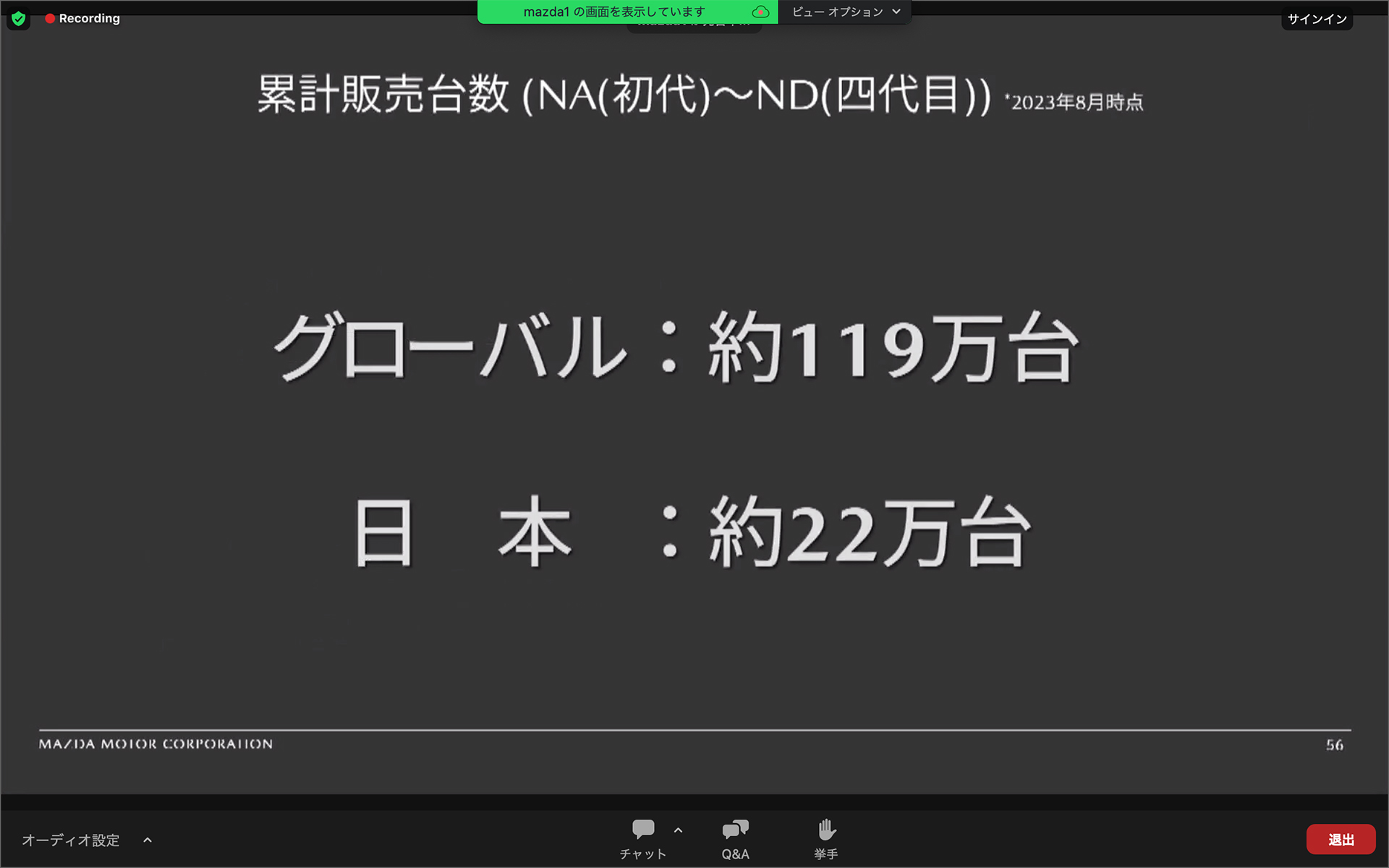 初代ロードスターから現行までの累計販売数