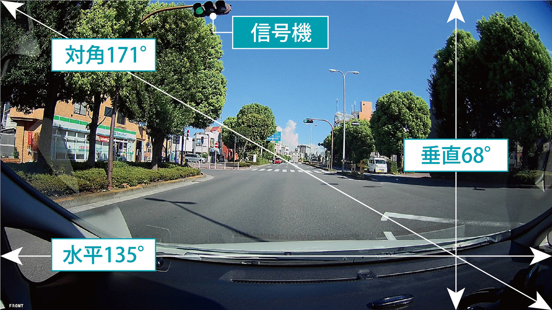 460万画素の高画質と対角171°の広角撮影を実現させた「ダクション D（DC2000R）」