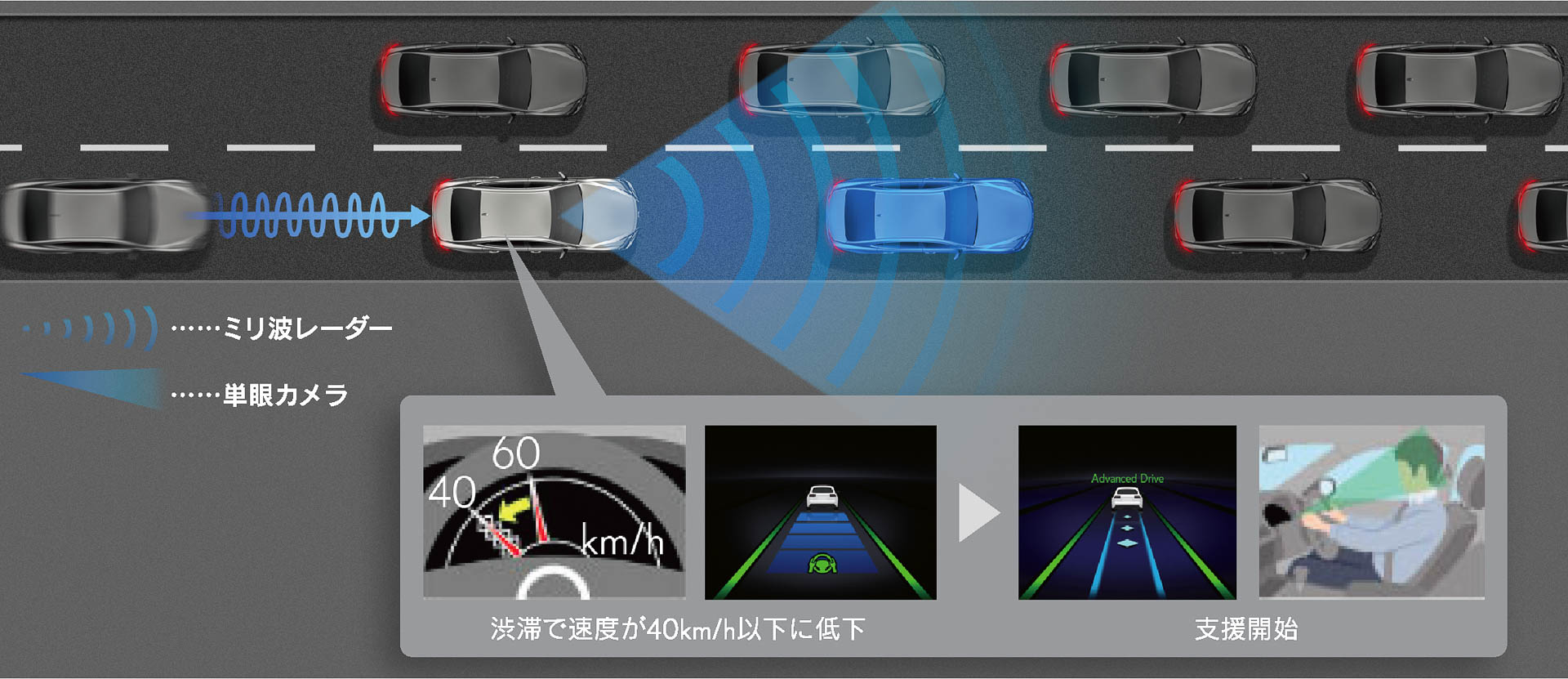 Advanced Drive（渋滞時支援）支援開始