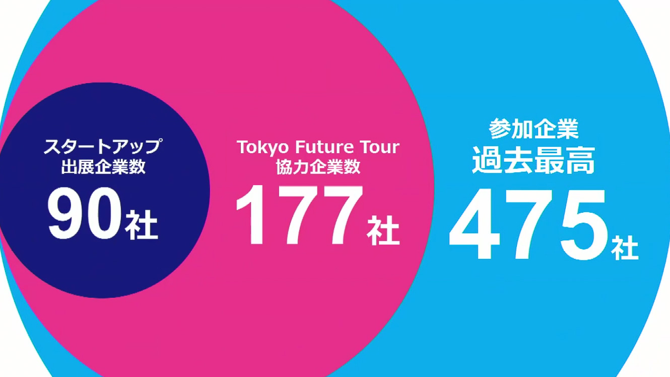 東京モーターショー時代を通じて、過去最高の475社が出展するジャパンモビリティショー