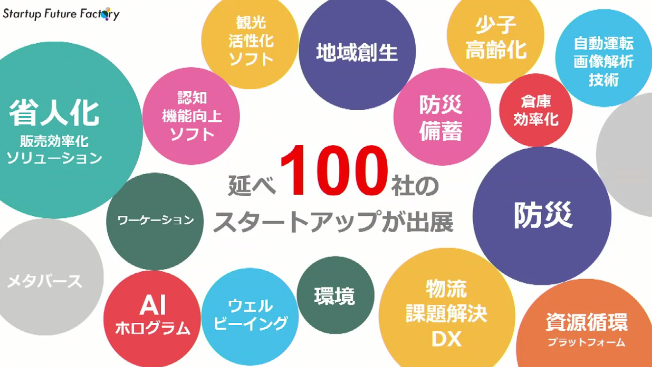 延べ100社のスタートアップが出展