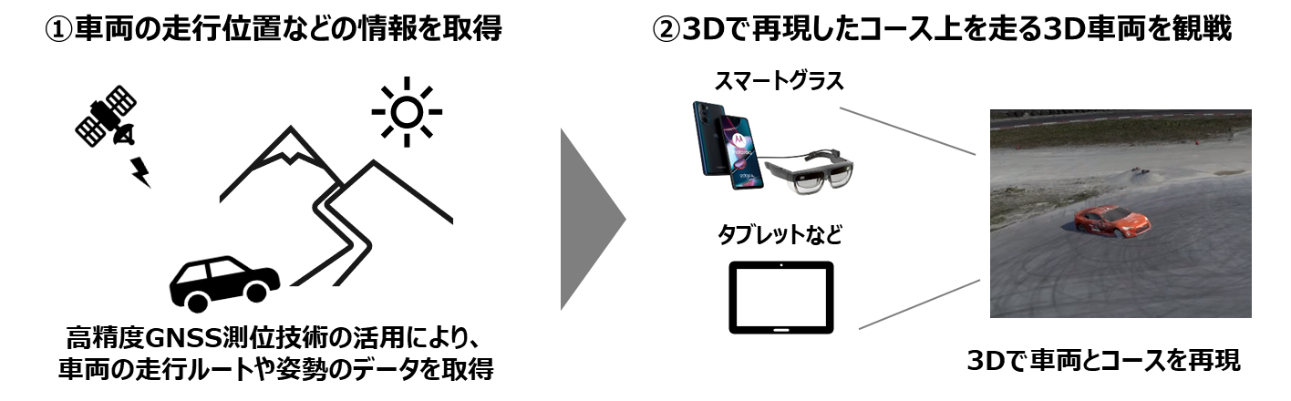 デジタルツインの再現イメージ