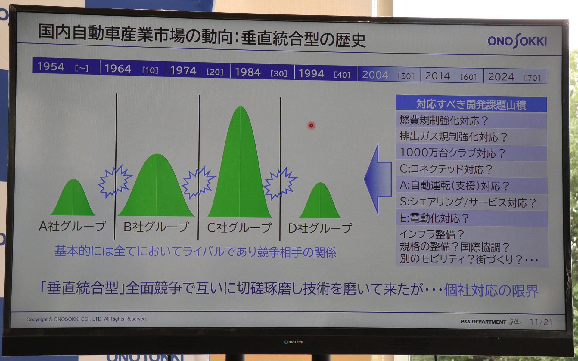 日本の自動車業界では垂直統合型のビジネスモデルによる激しい競争で技術力を磨いてきたが、課題が増大した現代では「非競争領域」で力を合わせて取り組んでいる