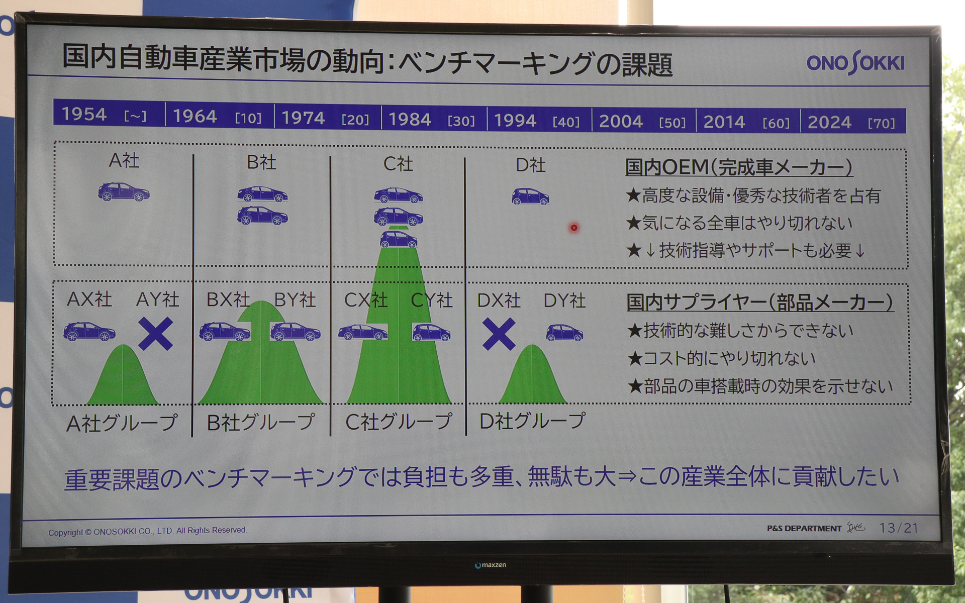 同社のベンチマーキングレポート販売で新製品の開発にリソースを集め、日本の自動車産業全体の競争力を高めていくことを目指している